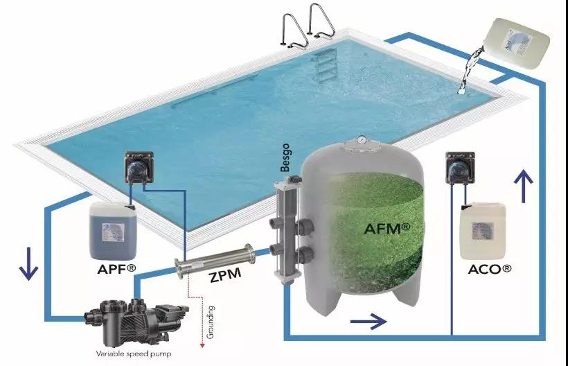 游泳池處理藥劑,泳池水處理藥劑,水處理藥劑